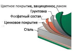 ZSO Izotermicheskie Metalloplastikovye 11